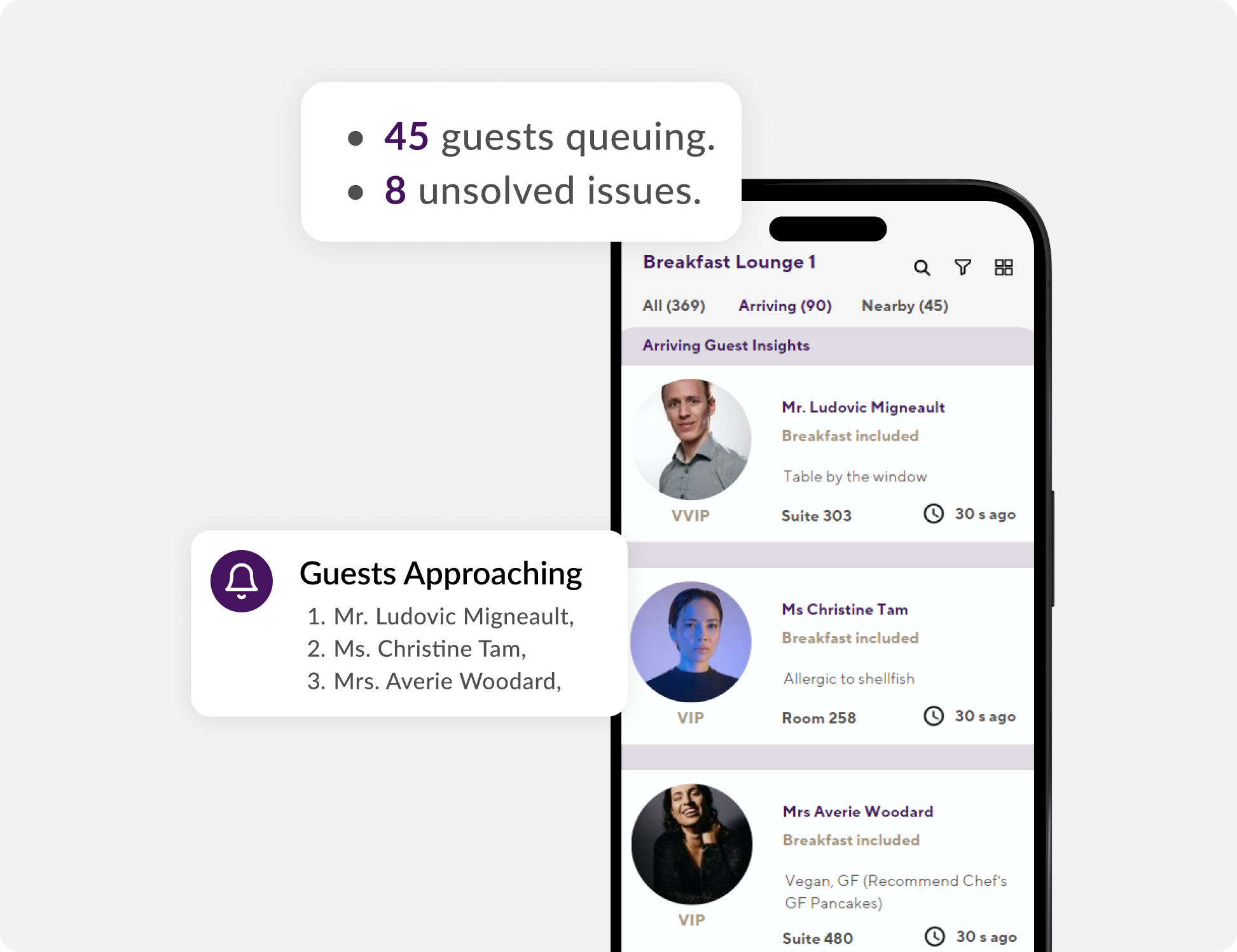 Gaia Staff Application 提高效率和個人化的客戶體驗。