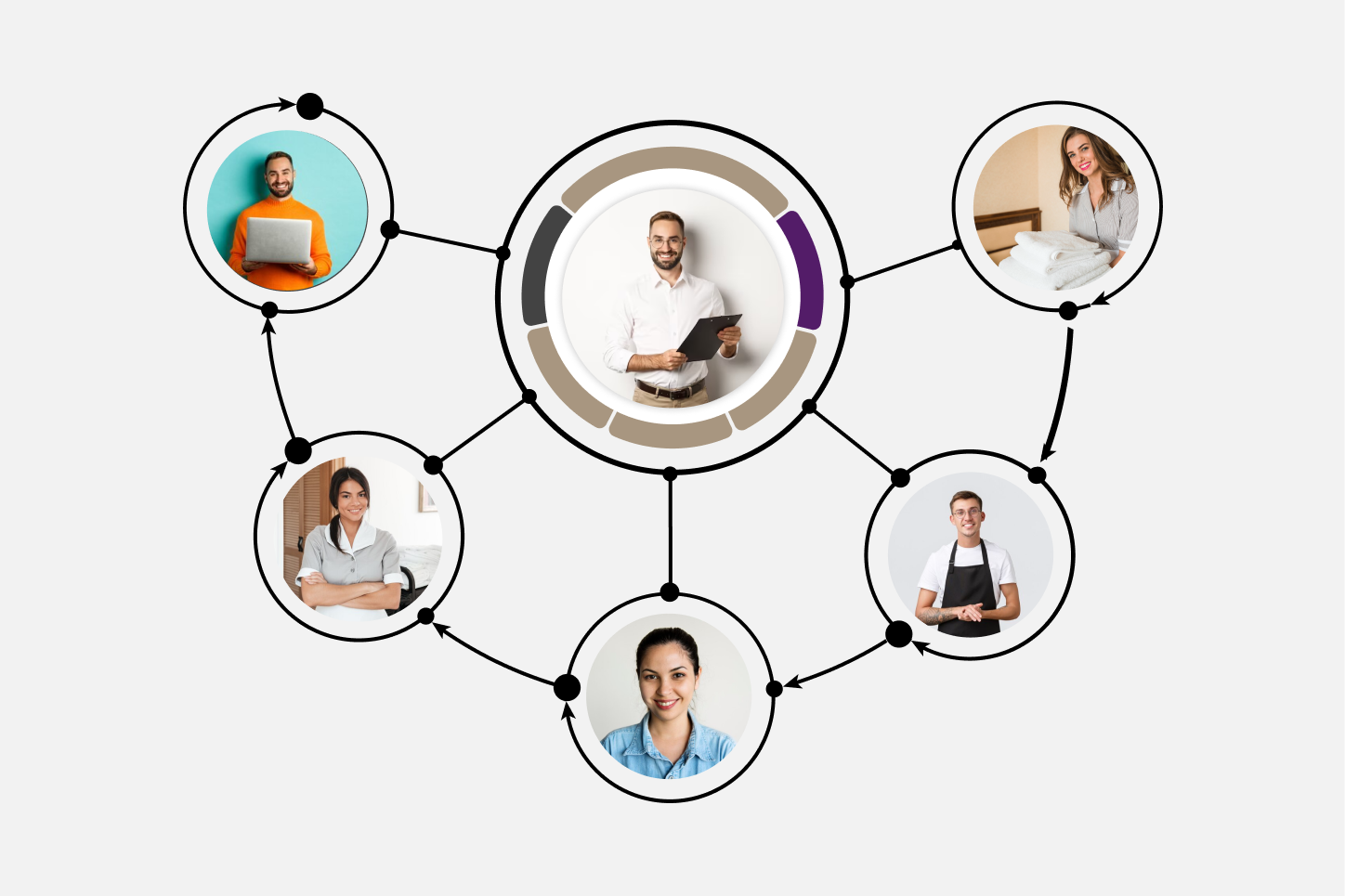 自動化的工作流程和任務,實現高效操作並減少錯誤。