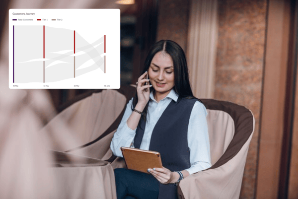 全面的客戶旅程地圖,以優化參與度。