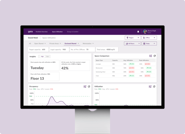 針對目標營銷和相關內容的數據驅動型洞察。