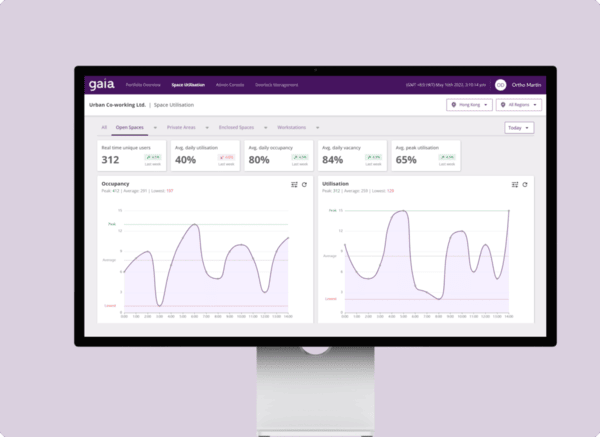 使用感測器、鎖和攝像頭實時監控物理空間。